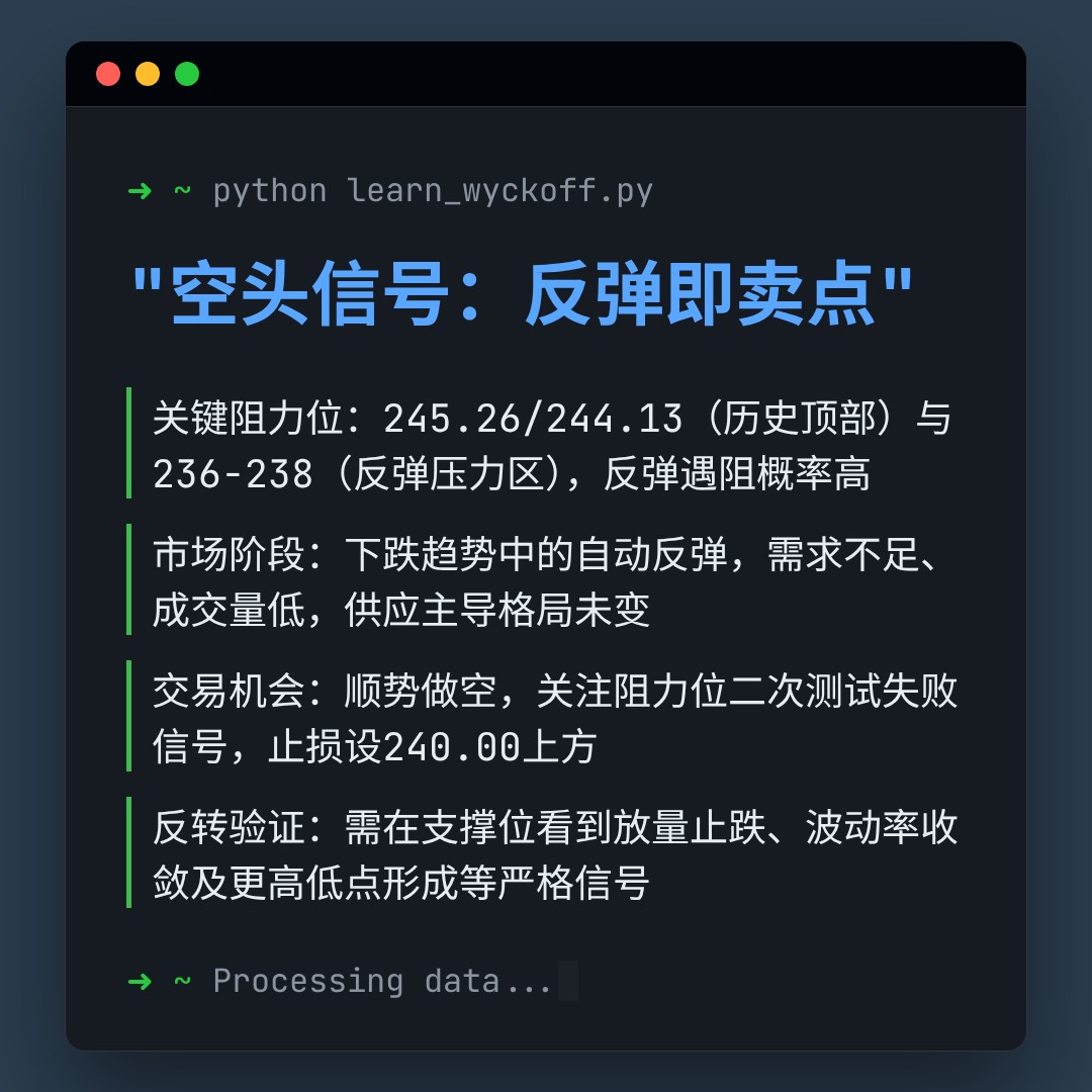 20260327 VAW 行情数据复盘报告（基于威科夫量价视角）