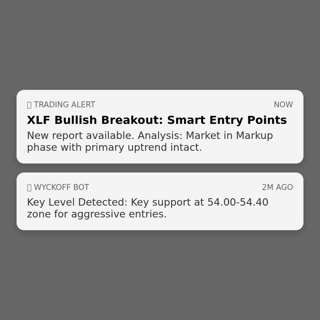 20251229 XLF Market Data Review Report (Based on Wyckoff Volume-Price Perspective)
