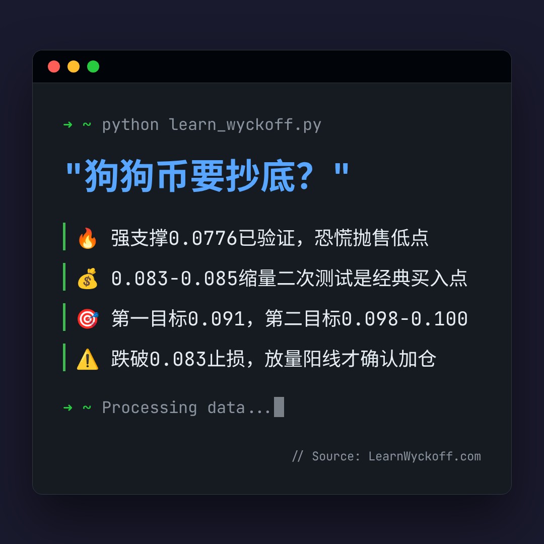 20260615 DOGEUSDT 行情数据复盘报告（基于威科夫量价视角）