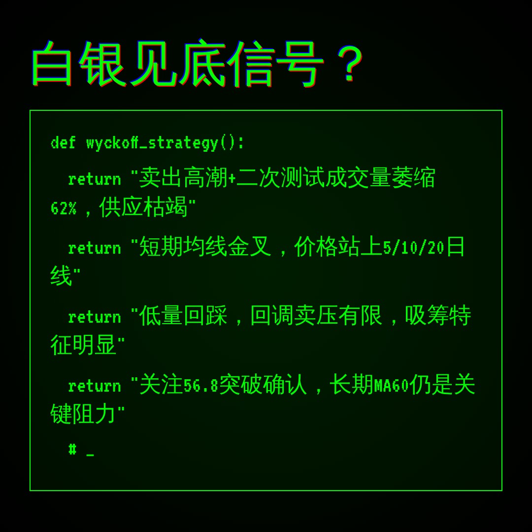 20260806 SLV 行情数据复盘报告（基于威科夫量价视角）