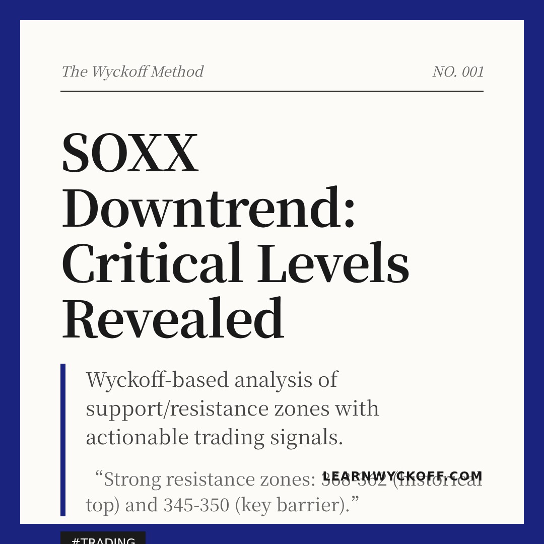 20260318 SOXX Market Data Review Report (Based on Wyckoff Volume-Price Perspective)