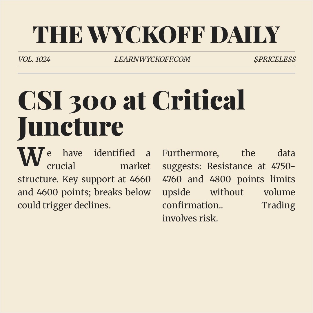 20260216 000300.SH Market Data Review Report (Based on Wyckoff Volume-Price Perspective)