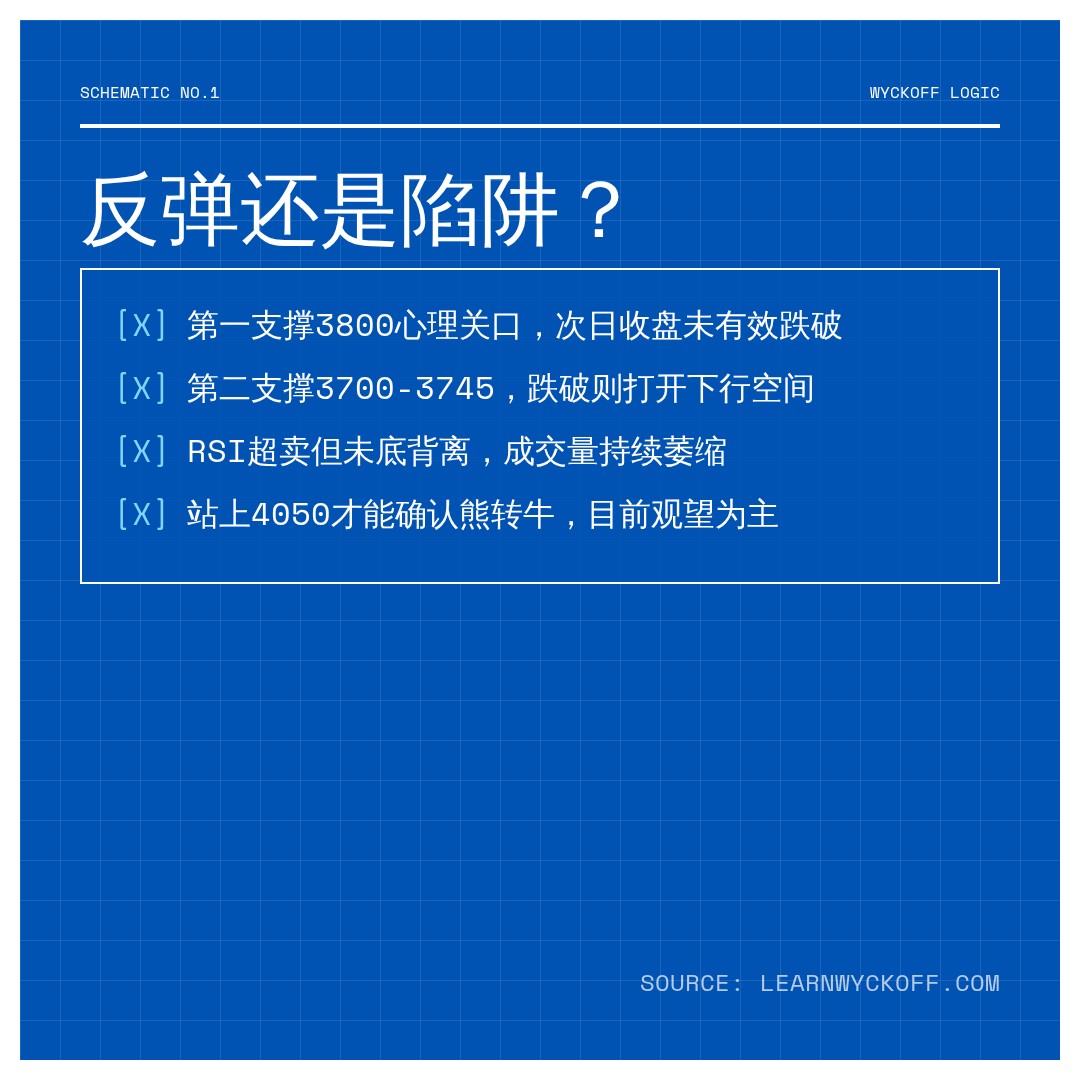 20260724 000001.SH 行情数据复盘报告（基于威科夫量价视角）