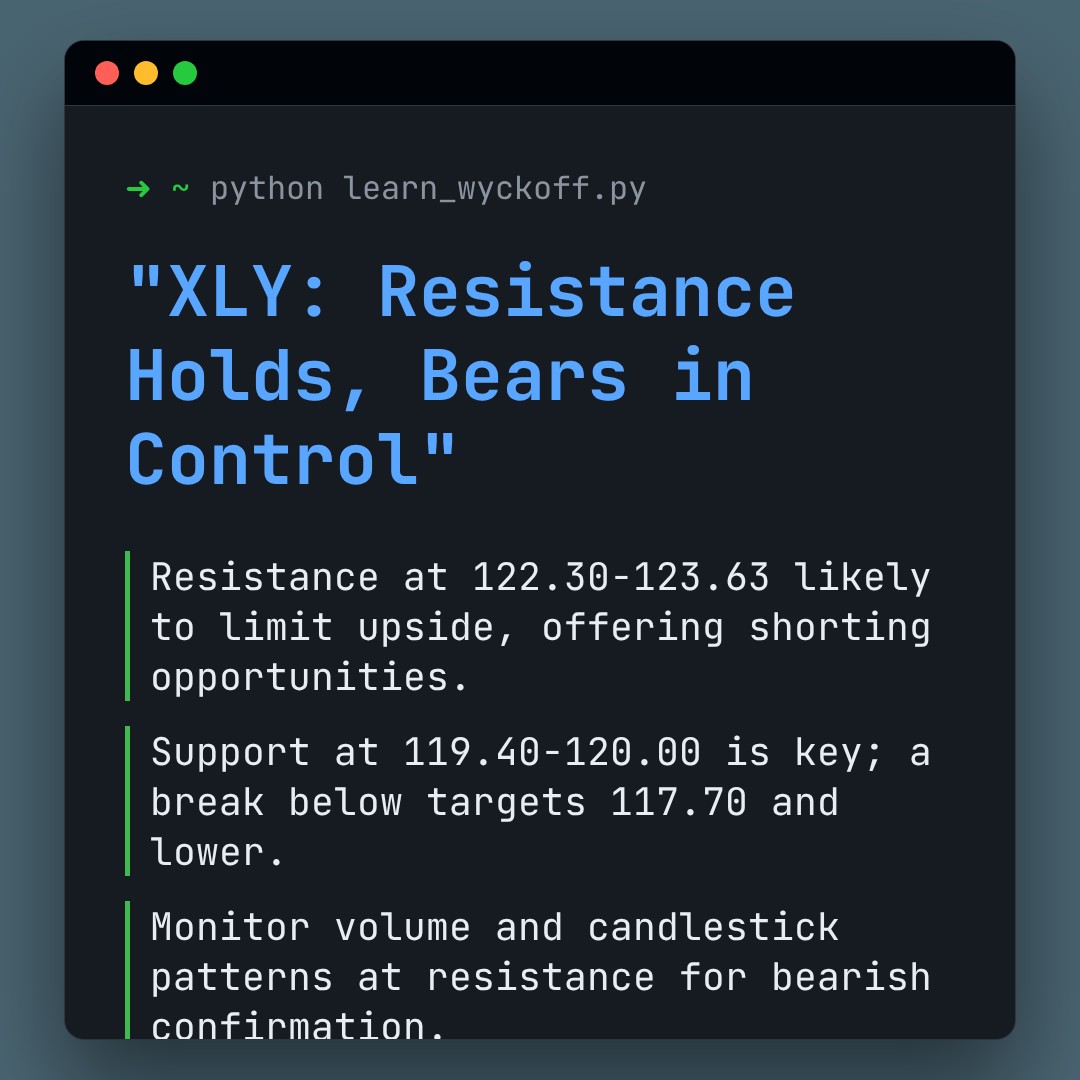 20260106 XLY Market Data Review Report (Based on Wyckoff Volume-Price Perspective)