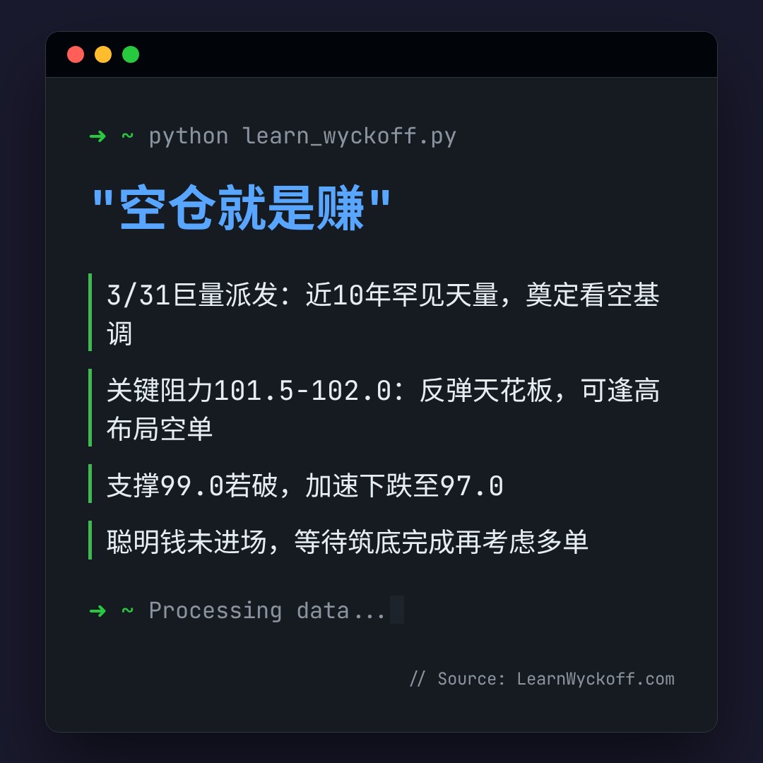 20260511 PPH 行情数据复盘报告（基于威科夫量价视角）