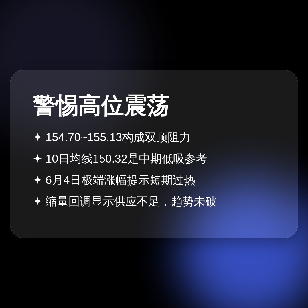 20260610 XLV 行情数据复盘报告（基于威科夫量价视角）