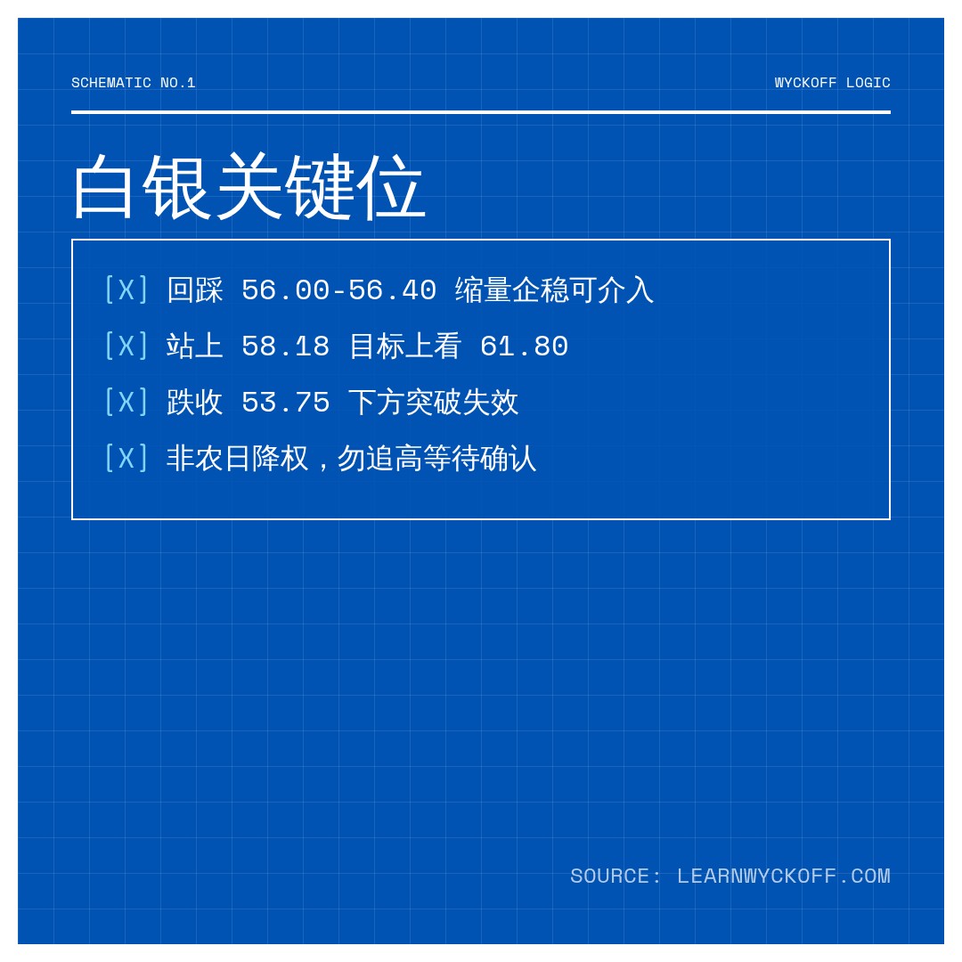 20260807 SLV 行情数据复盘报告（基于威科夫量价视角）