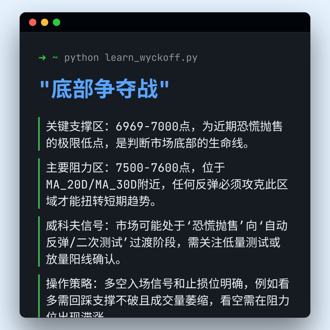 20260203 399986 行情数据复盘报告（基于威科夫量价视角）