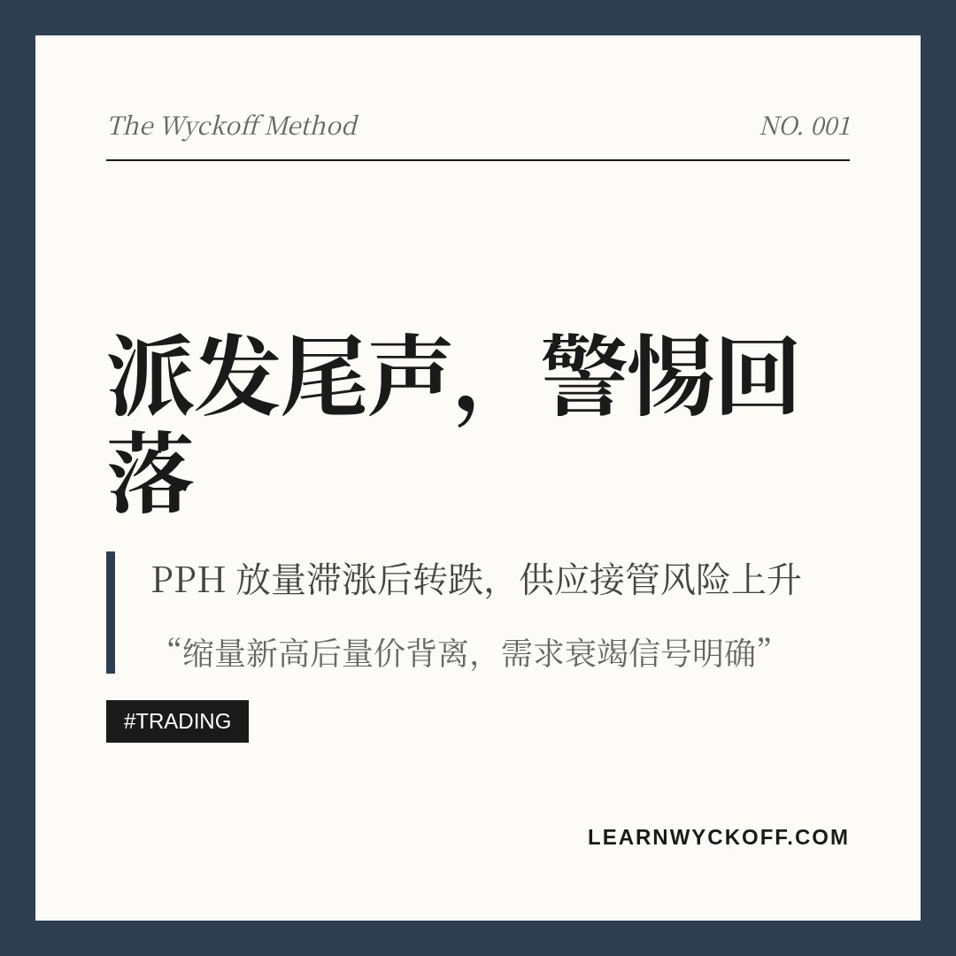 20260831 PPH 行情数据复盘报告（基于威科夫量价视角）