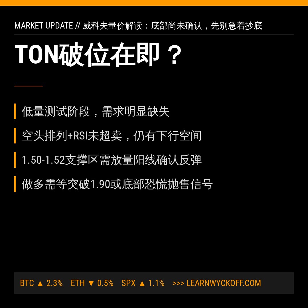 20260624 TONUSDT 行情数据复盘报告（基于威科夫量价视角）
