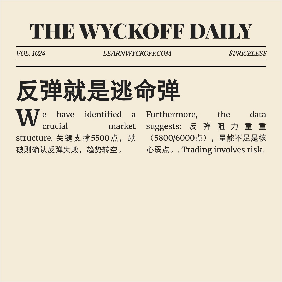 20260203 000987.SH 行情数据复盘报告（基于威科夫量价视角）