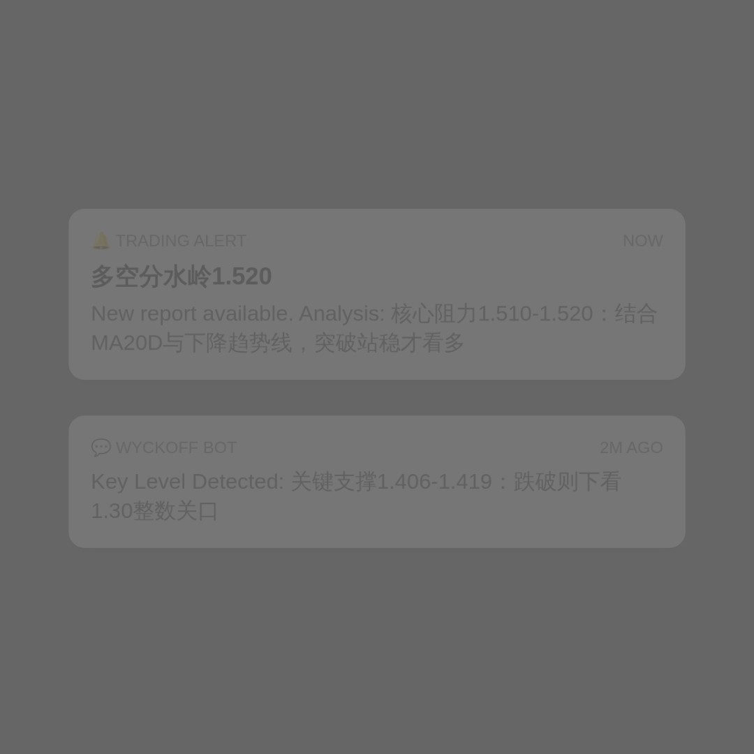20260808 TRUMPUSDT 行情数据复盘报告（基于威科夫量价视角）
