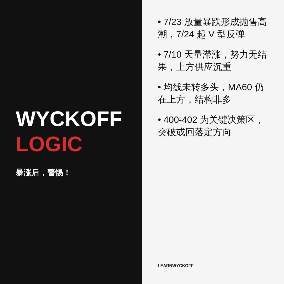 20260804 VCR 行情数据复盘报告（基于威科夫量价视角）