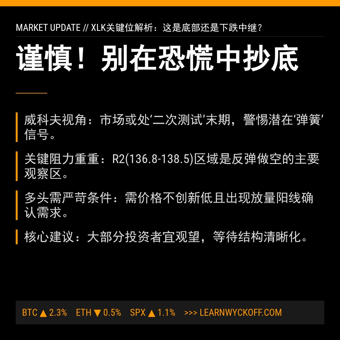 20260327 XLK 行情数据复盘报告（基于威科夫量价视角）