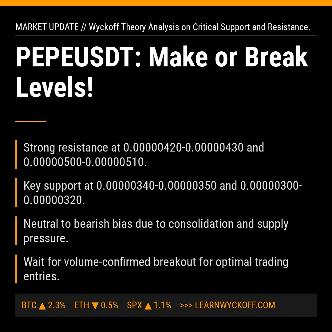 20260326 PEPEUSDT Market Data Review Report (Based on Wyckoff Volume-Price Perspective)