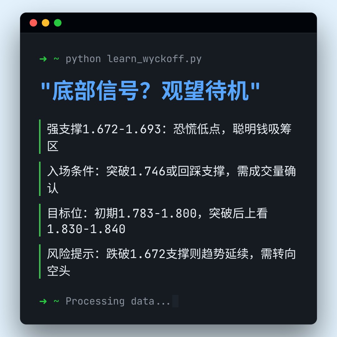 20260317 513190 行情数据复盘报告（基于威科夫量价视角）