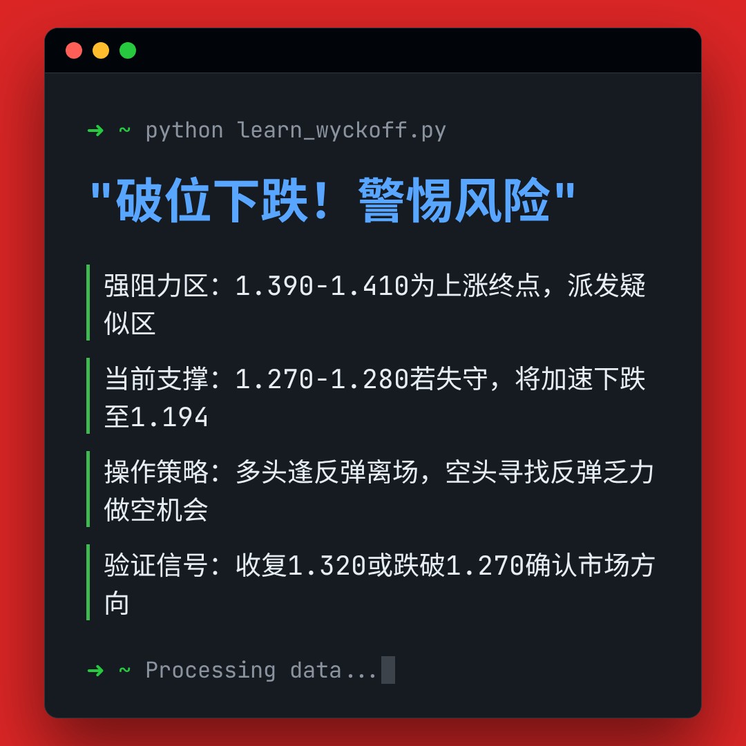 20260130 513120 行情数据复盘报告（基于威科夫量价视角）