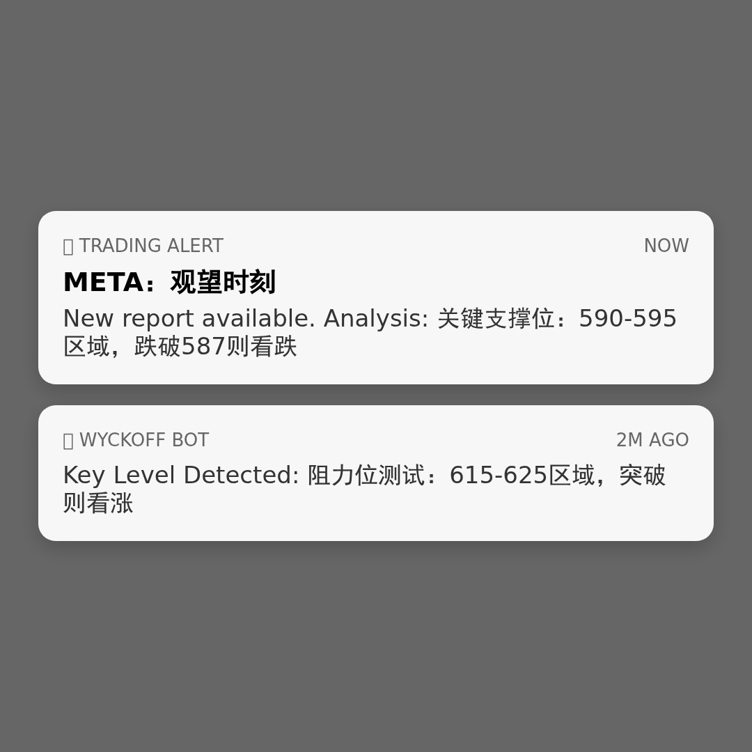 20260325 META 行情数据复盘报告（基于威科夫量价视角）