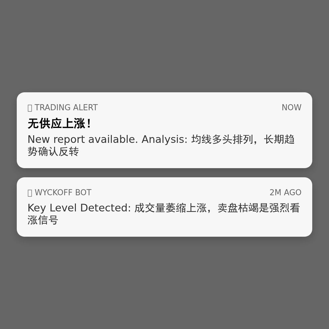 20260508 .SPX 行情数据复盘报告（基于威科夫量价视角）
