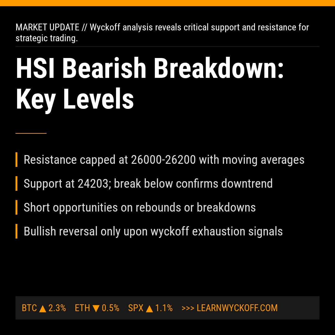 20260326 HSI Market Data Review Report (Based on Wyckoff Volume-Price Perspective)