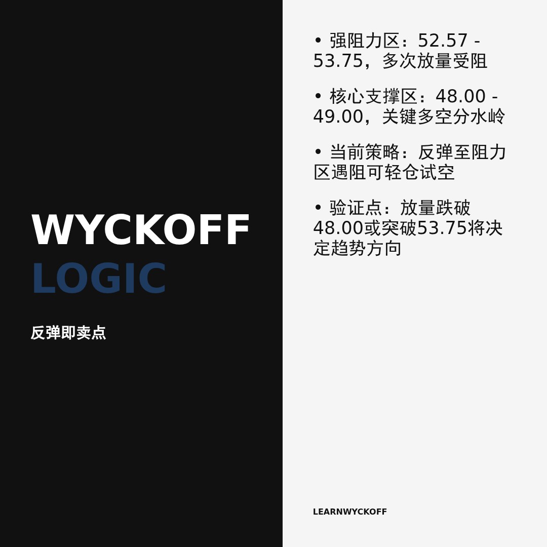20260421 XLB 行情数据复盘报告（基于威科夫量价视角）
