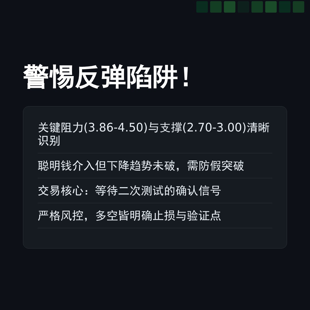 20260323 TRUMPUSDT 行情数据复盘报告（基于威科夫量价视角）
