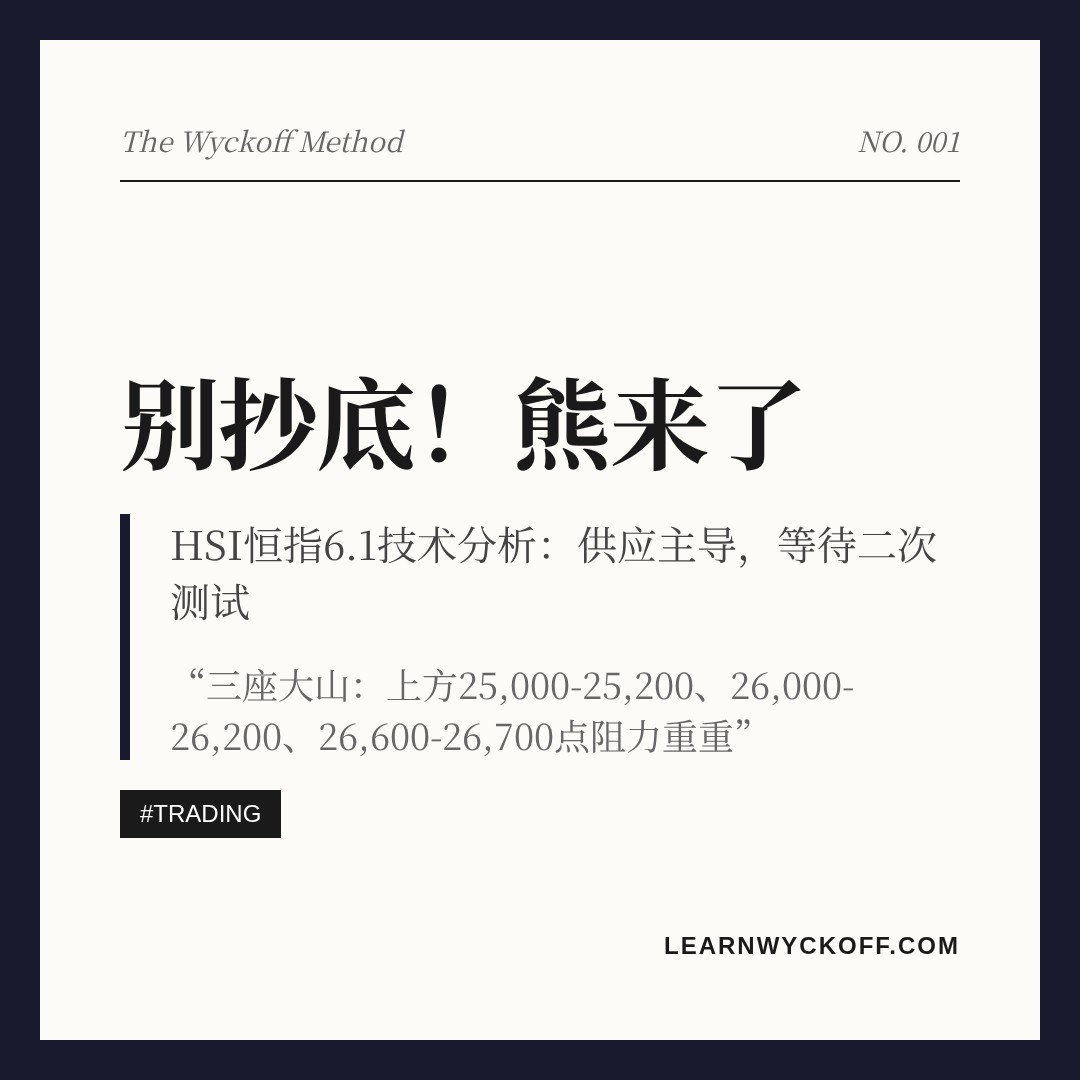 20260618 HSI 行情数据复盘报告（基于威科夫量价视角）