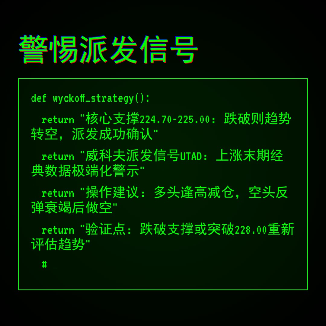 20260121 VAW 行情数据复盘报告（基于威科夫量价视角）