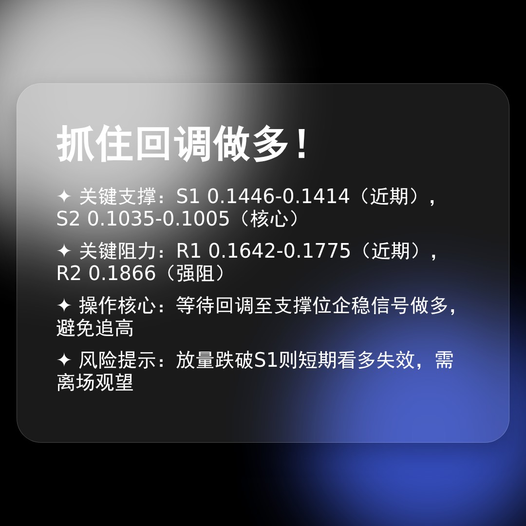 20260118 POLUSDT 行情数据复盘报告（基于威科夫量价视角）