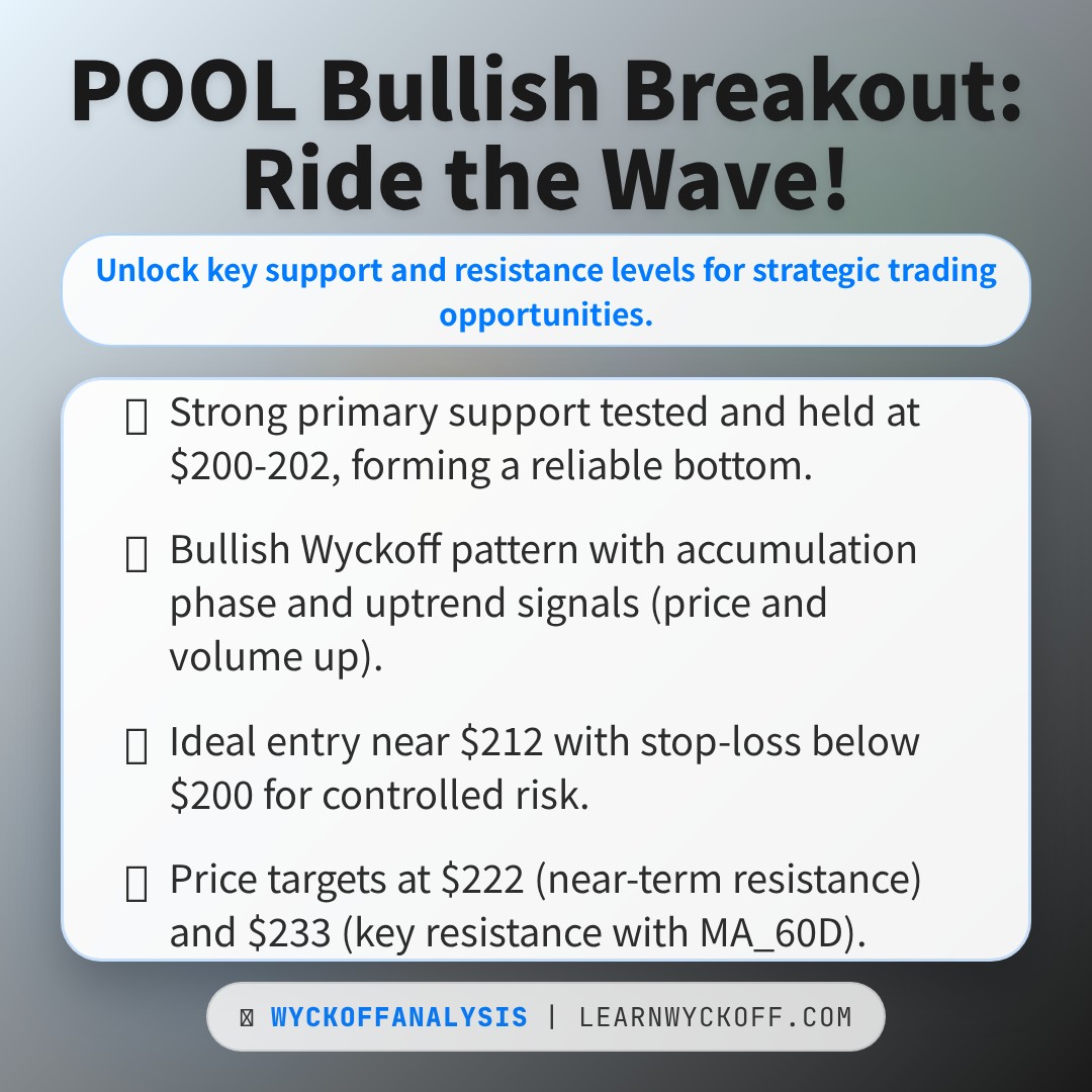 20260413 POOL Market Data Review Report (Based on Wyckoff Volume-Price Perspective)