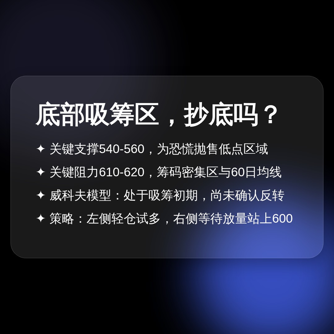 20260710 BNBUSDT 行情数据复盘报告（基于威科夫量价视角）