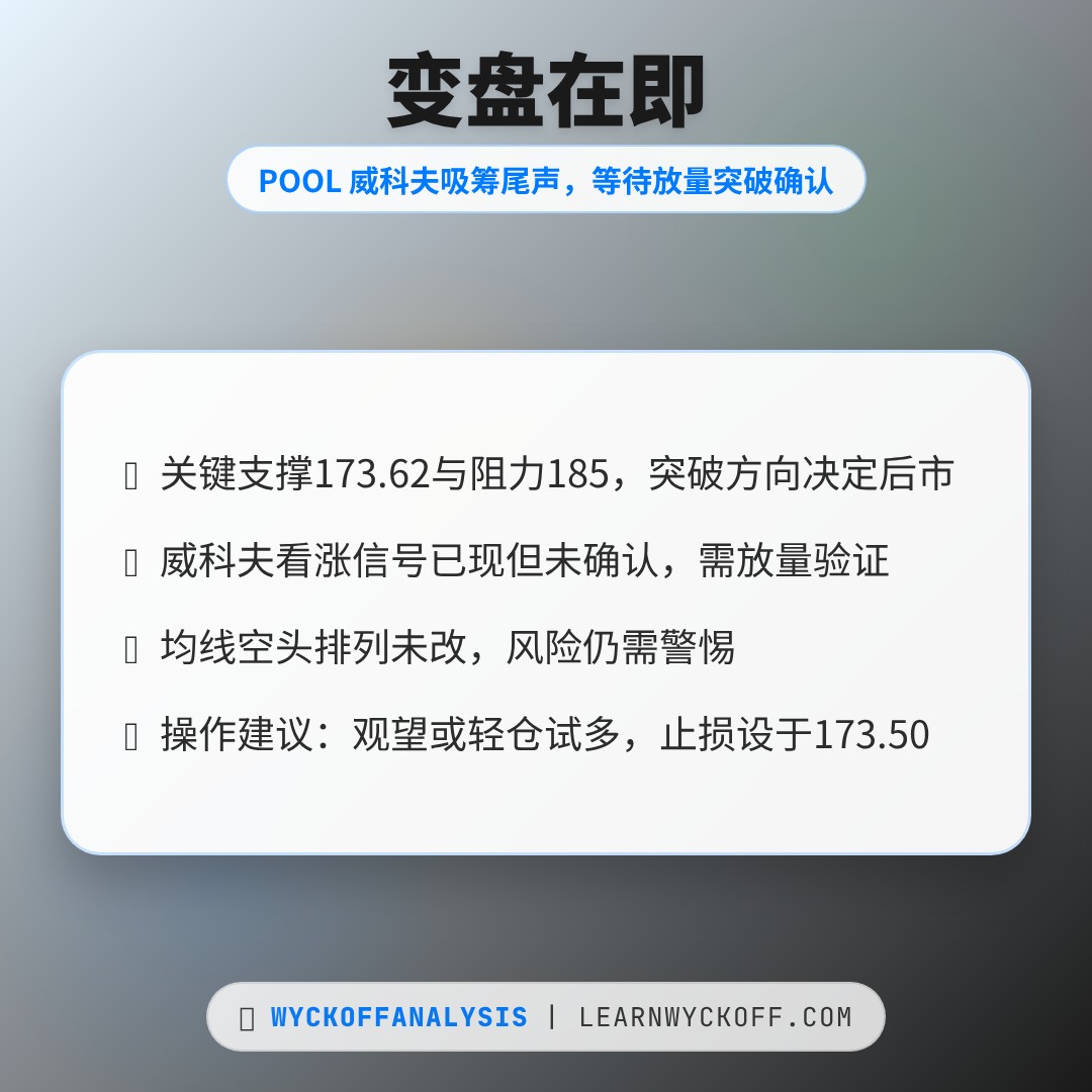 20260604 POOL 行情数据复盘报告（基于威科夫量价视角）