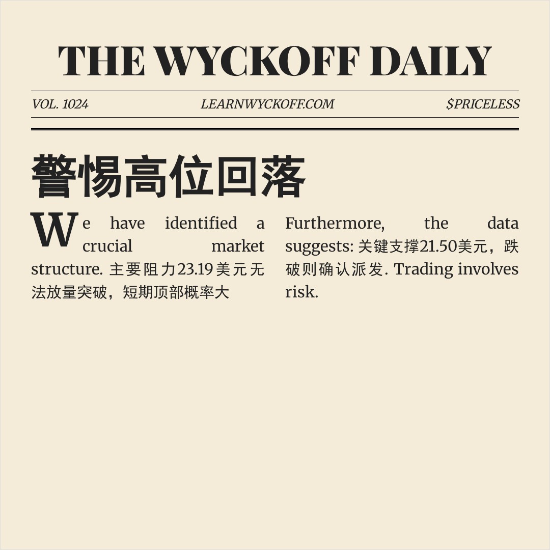 20260526 ICLN 行情数据复盘报告（基于威科夫量价视角）