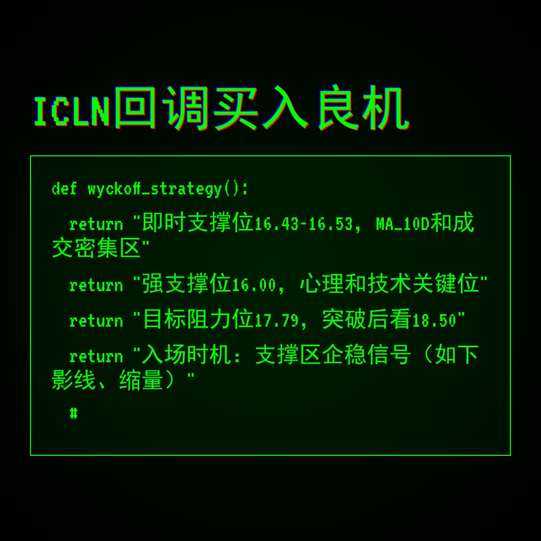 20260120 ICLN 行情数据复盘报告（基于威科夫量价视角）