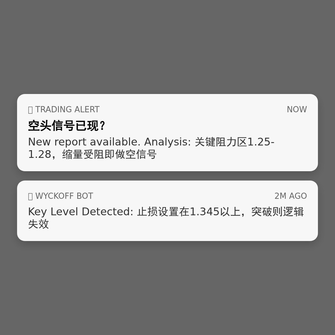 20260501 513120 行情数据复盘报告（基于威科夫量价视角）