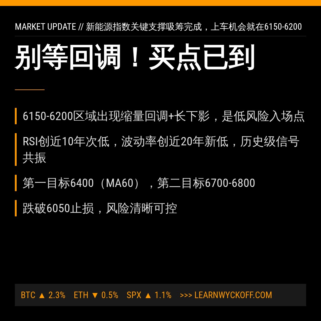 20260703 399989 行情数据复盘报告（基于威科夫量价视角）