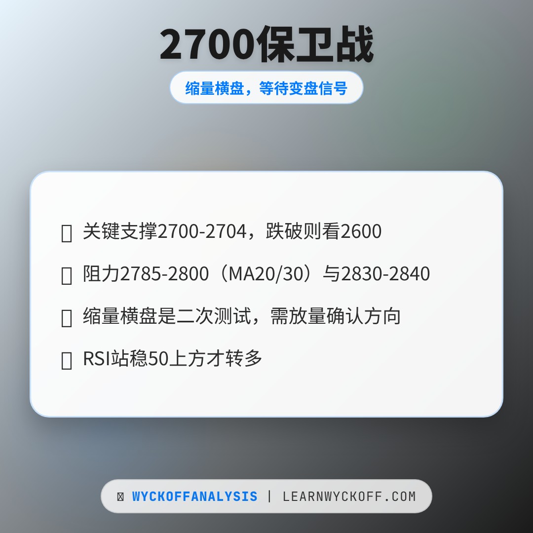 20260520 000986.SH 行情数据复盘报告（基于威科夫量价视角）
