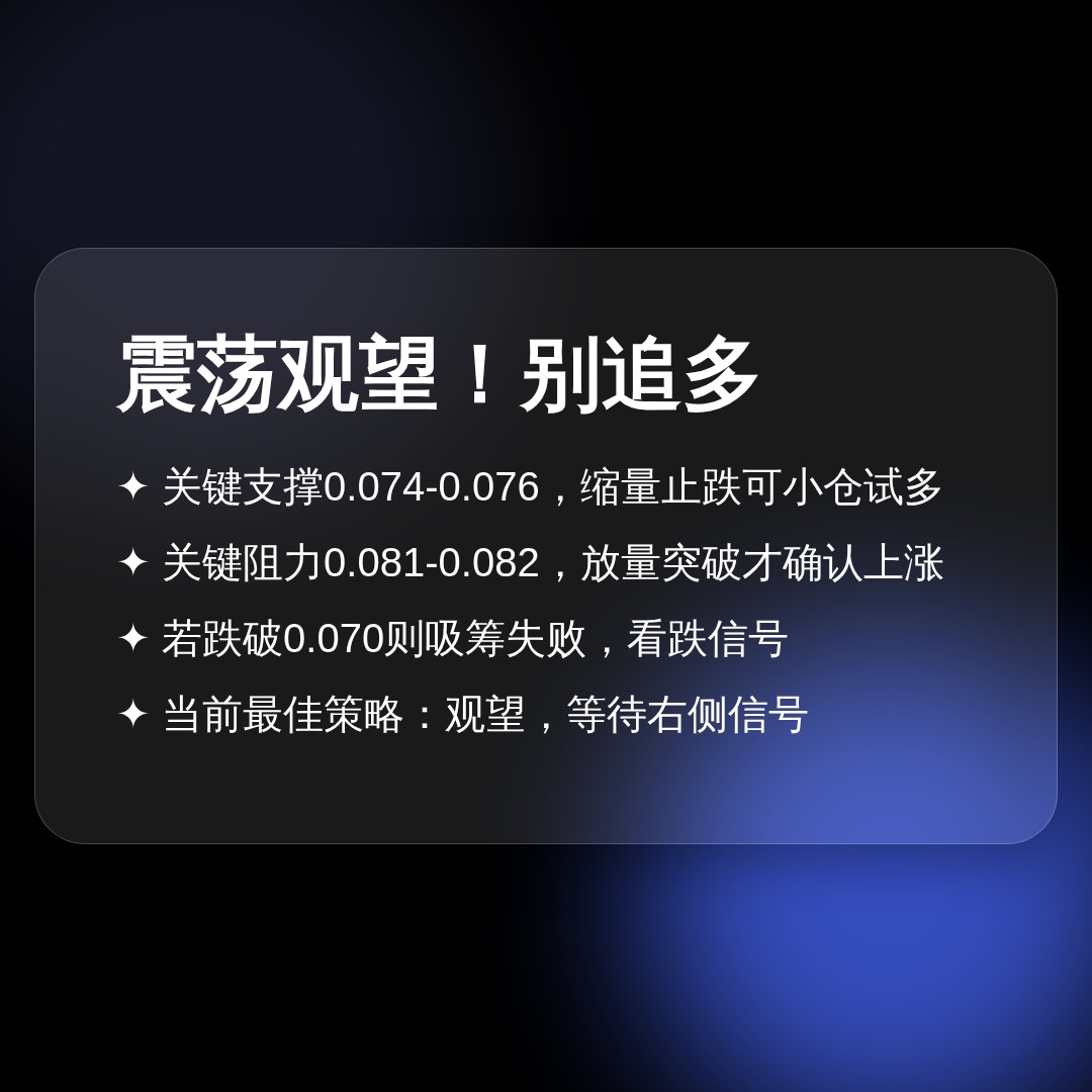 20260618 POLUSDT 行情数据复盘报告（基于威科夫量价视角）