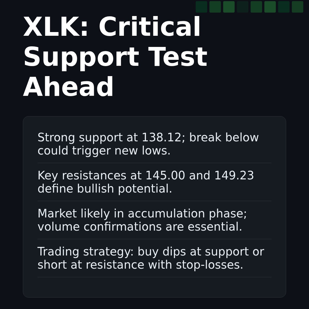 20260218 XLK Market Data Review Report (Based on Wyckoff Volume-Price Perspective)