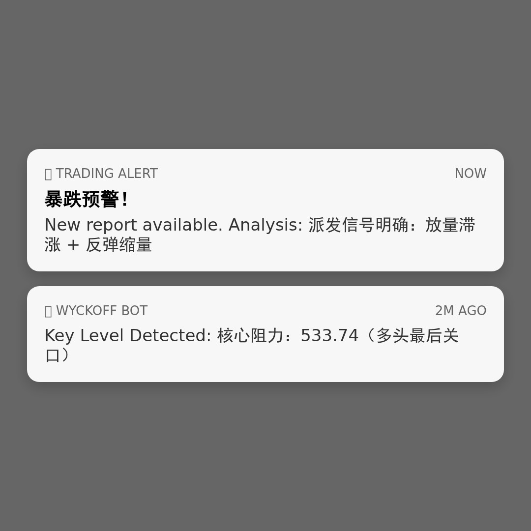 20260515 SOXX 行情数据复盘报告（基于威科夫量价视角）