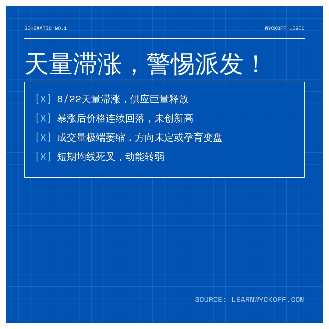 20260830 XRPUSDT 行情数据复盘报告（基于威科夫量价视角）