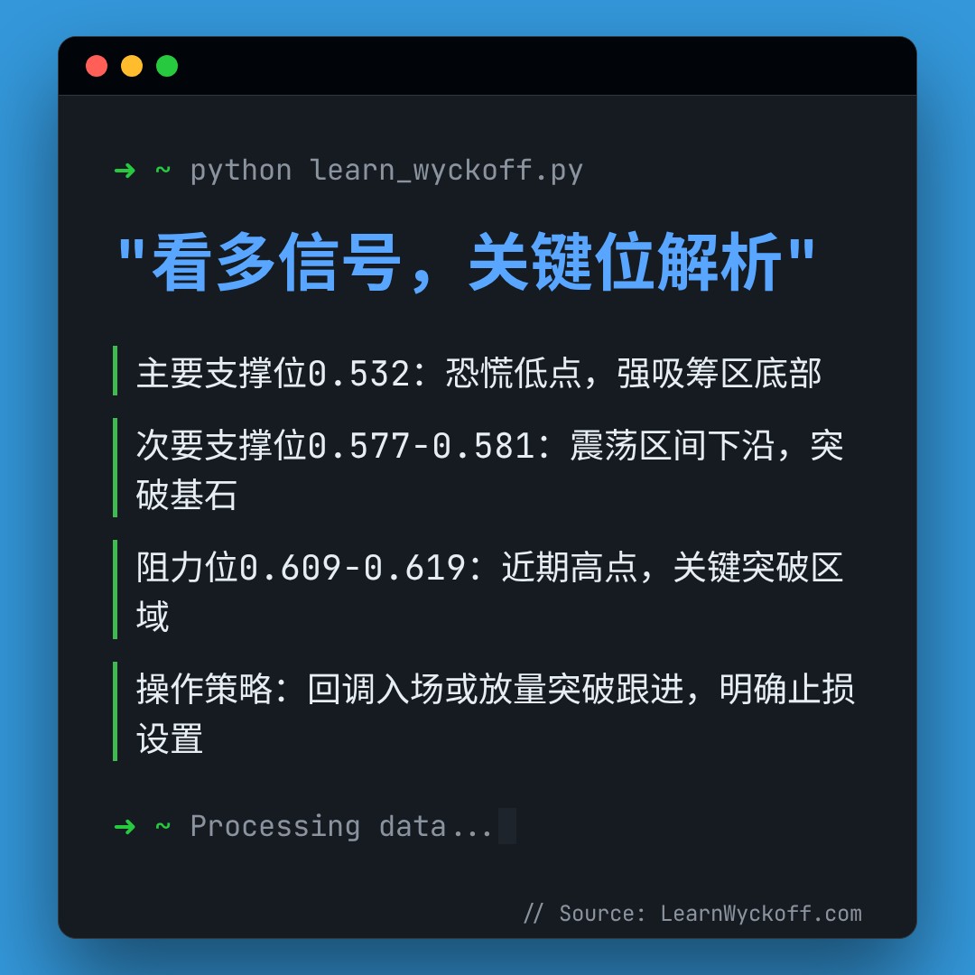 20260415 513060 行情数据复盘报告（基于威科夫量价视角）