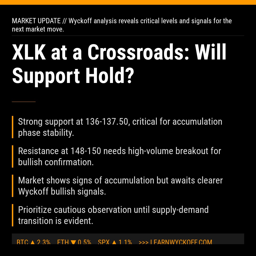 20251231 XLK Market Data Review Report (Based on Wyckoff Volume-Price Perspective)