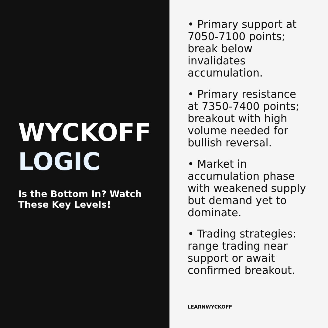 20260417 399986 Market Data Review Report (Based on Wyckoff Volume-Price Perspective)