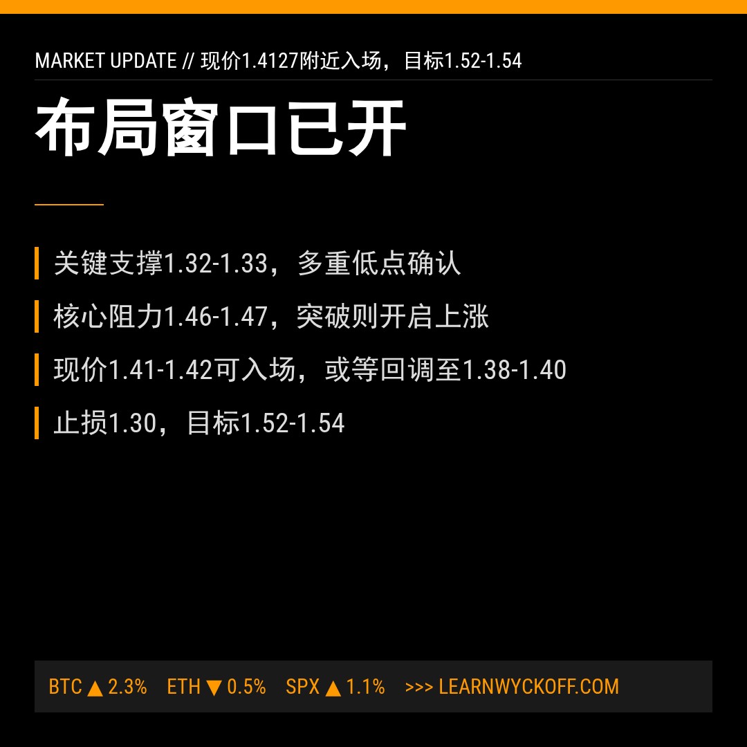 20260508 XRPUSDT 行情数据复盘报告（基于威科夫量价视角）