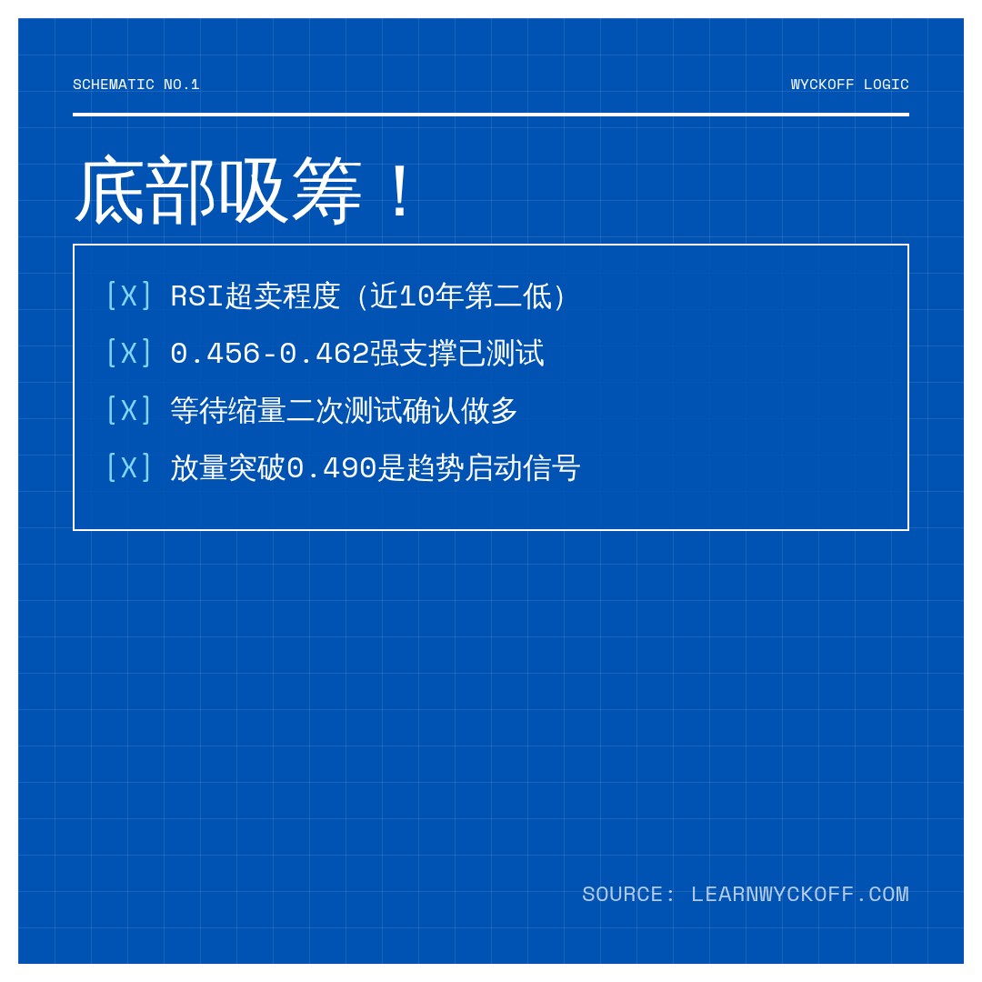 20260611 513060 行情数据复盘报告（基于威科夫量价视角）