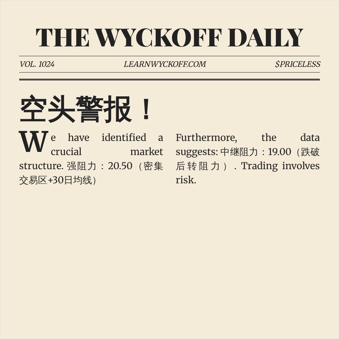 20260728 ICLN 行情数据复盘报告（基于威科夫量价视角）