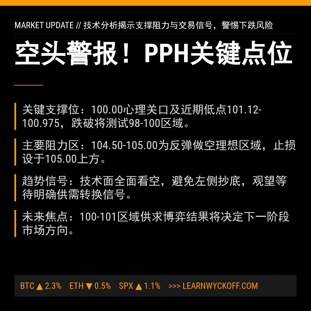 20260422 PPH 行情数据复盘报告（基于威科夫量价视角）