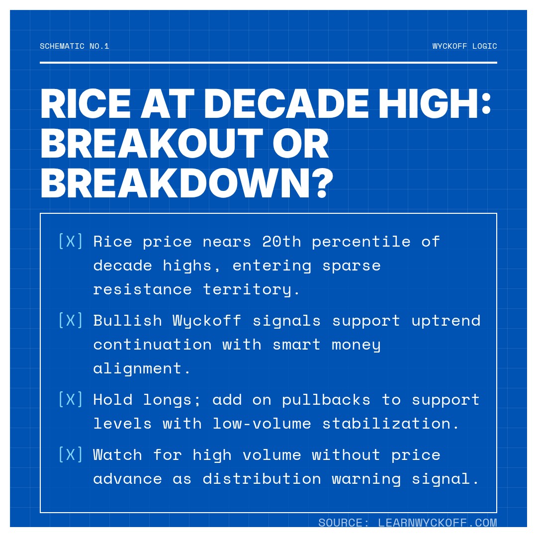 20260115 BOTZ Market Data Review Report (Based on Wyckoff Volume-Price Perspective)