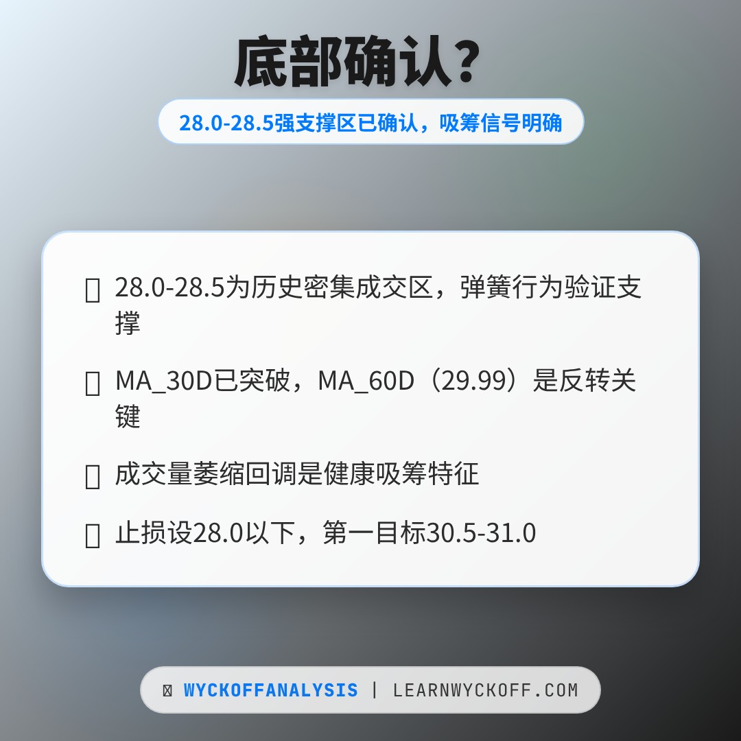 20260506 KWEB 行情数据复盘报告（基于威科夫量价视角）